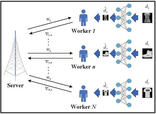 Figure 2 for Accelerating Wireless Federated Learning via Nesterov's Momentum and Distributed Principle Component Analysis