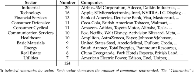 Figure 1 for Glitter or Gold? Deriving Structured Insights from Sustainability Reports via Large Language Models