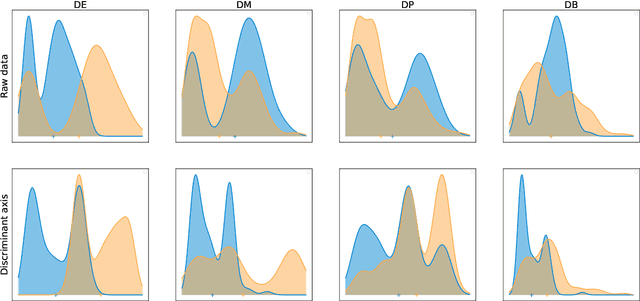 Figure 1 for Kernel-Based Testing for Single-Cell Differential Analysis