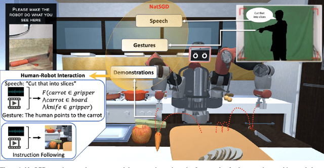 Figure 1 for NatSGD: A Dataset with Speech, Gestures, and Demonstrations for Robot Learning in Natural Human-Robot Interaction