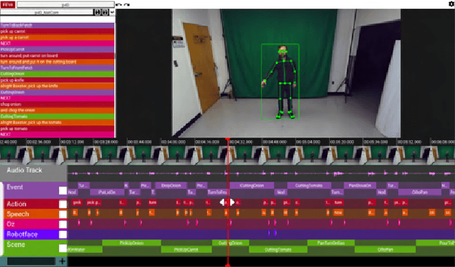 Figure 3 for NatSGD: A Dataset with Speech, Gestures, and Demonstrations for Robot Learning in Natural Human-Robot Interaction