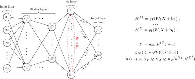 Figure 4 for Counterfactual Learning with Multioutput Deep Kernels
