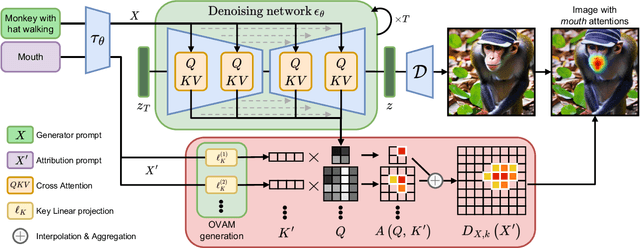 Figure 2 for Open-Vocabulary Attention Maps with Token Optimization for Semantic Segmentation in Diffusion Models