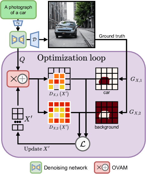 Figure 4 for Open-Vocabulary Attention Maps with Token Optimization for Semantic Segmentation in Diffusion Models