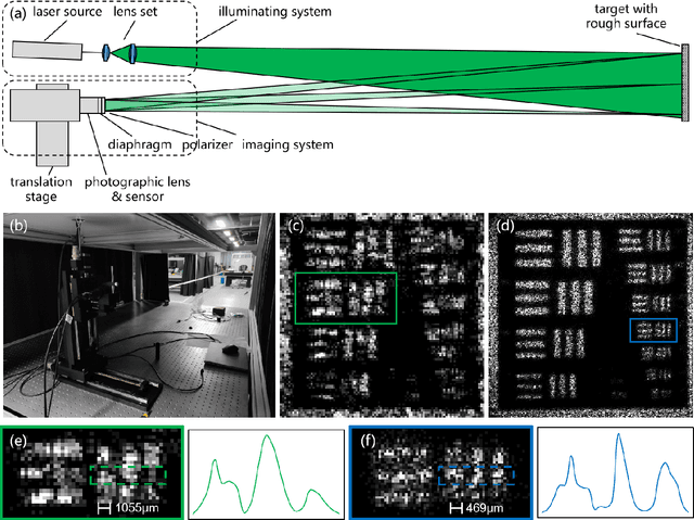 Figure 1 for First realization of macroscopic Fourier ptychography for hundred-meter distance sub-diffraction imaging