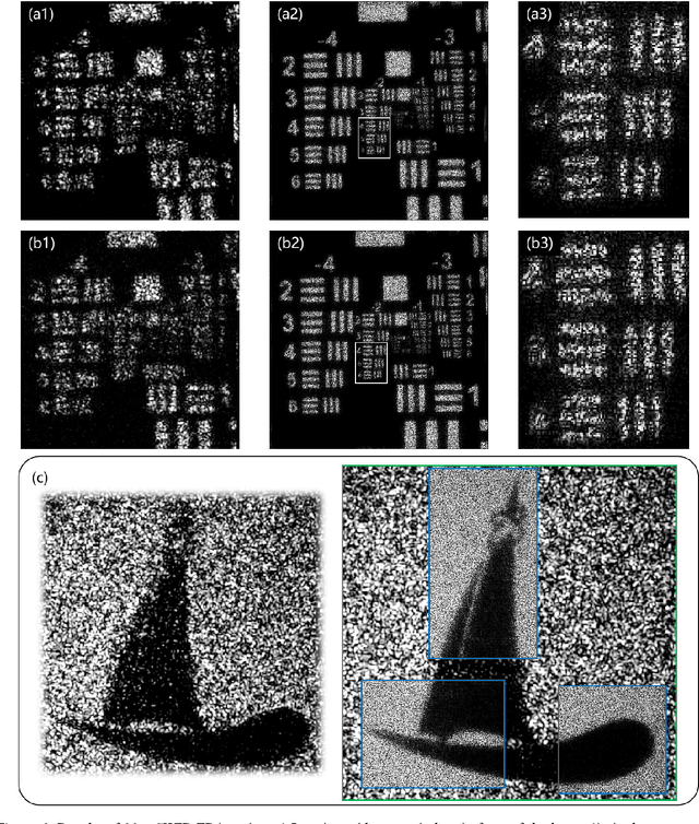 Figure 3 for First realization of macroscopic Fourier ptychography for hundred-meter distance sub-diffraction imaging