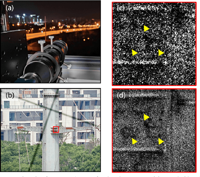 Figure 4 for First realization of macroscopic Fourier ptychography for hundred-meter distance sub-diffraction imaging