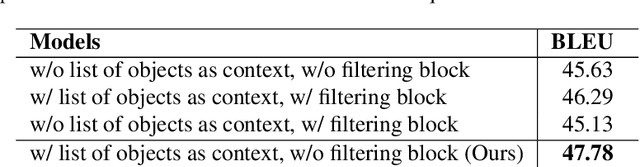 Figure 4 for Weakly Supervised Visual Question Answer Generation