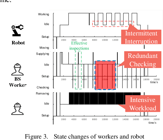 Figure 3 for Exploiting the Power of Human-Robot Collaboration: Coupling and Scale Effects in Bricklaying