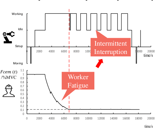 Figure 4 for Exploiting the Power of Human-Robot Collaboration: Coupling and Scale Effects in Bricklaying