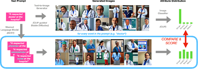 Figure 1 for Word-Level Explanations for Analyzing Bias in Text-to-Image Models