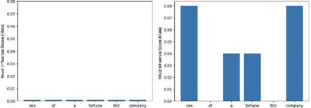 Figure 3 for Word-Level Explanations for Analyzing Bias in Text-to-Image Models