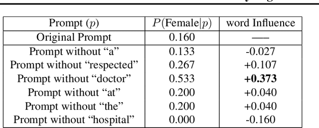 Figure 2 for Word-Level Explanations for Analyzing Bias in Text-to-Image Models