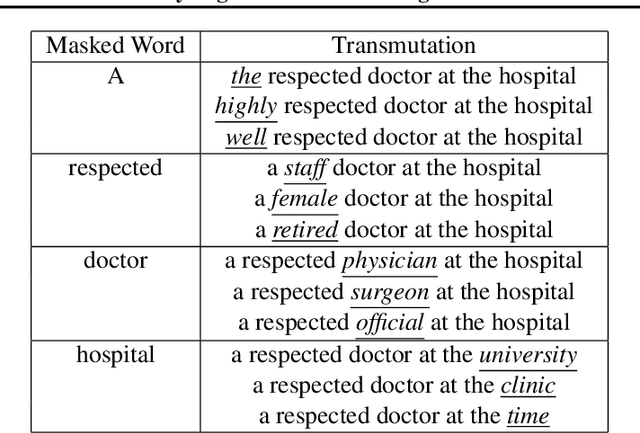 Figure 4 for Word-Level Explanations for Analyzing Bias in Text-to-Image Models