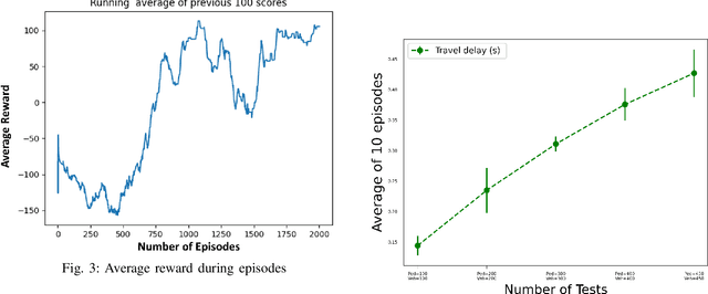 Figure 3 for Deep Reinforcement Learning for Autonomous Vehicle Intersection Navigation