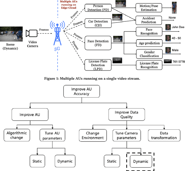Figure 1 for Elixir: A system to enhance data quality for multiple analytics on a video stream