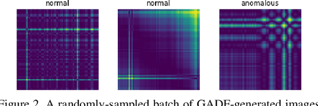 Figure 3 for Deep Learning Driven Detection of Tsunami Related Internal GravityWaves: a path towards open-ocean natural hazards detection