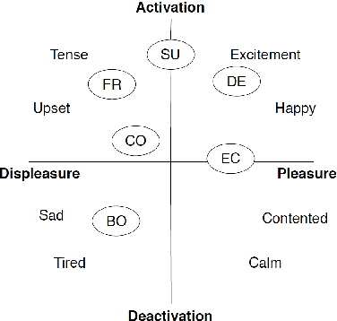 Figure 1 for Does It Affect You? Social and Learning Implications of Using Cognitive-Affective State Recognition for Proactive Human-Robot Tutoring