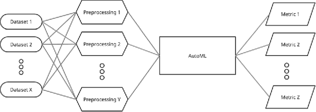 Figure 1 for Benchmark of Data Preprocessing Methods for Imbalanced Classification