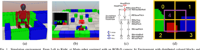 Figure 1 for Incremental procedural and sensorimotor learning in cognitive humanoid robots