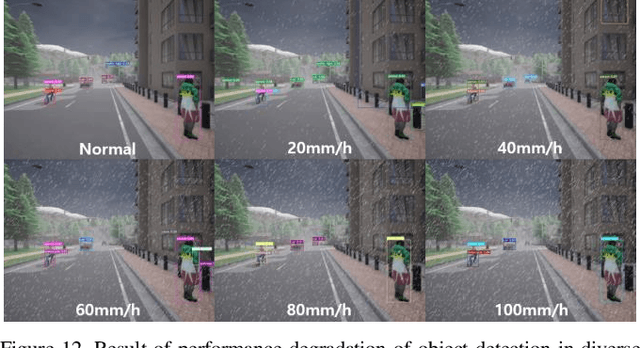 Figure 3 for Challenges of YOLO Series for Object Detection in Extremely Heavy Rain: CALRA Simulator based Synthetic Evaluation Dataset