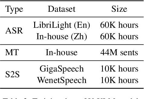 Figure 3 for PolyVoice: Language Models for Speech to Speech Translation