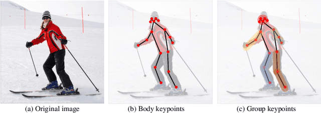 Figure 1 for XPose: eXplainable Human Pose Estimation