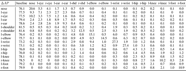 Figure 4 for XPose: eXplainable Human Pose Estimation