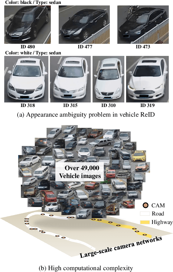 Figure 1 for Spatial-temporal Vehicle Re-identification