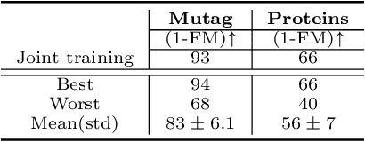 Figure 4 for Learning Continually on a Sequence of Graphs -- The Dynamical System Way