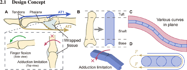 Figure 2 for A Bioinspired Bidirectional Stiffening Soft Actuator for Multimodal, Compliant, and Robust Grasping