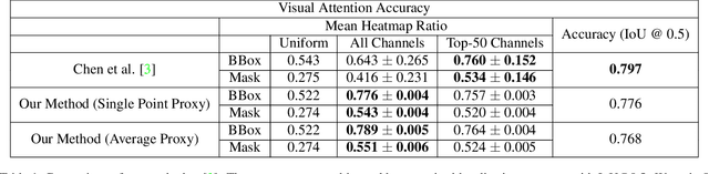 Figure 2 for Generalizing GradCAM for Embedding Networks