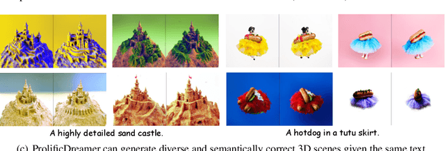 Figure 1 for ProlificDreamer: High-Fidelity and Diverse Text-to-3D Generation with Variational Score Distillation