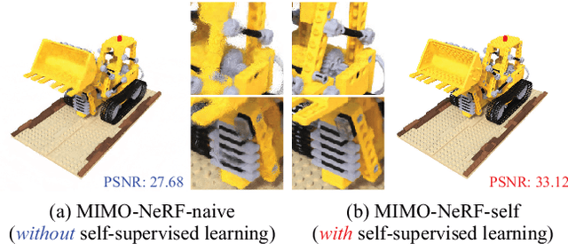 Figure 3 for MIMO-NeRF: Fast Neural Rendering with Multi-input Multi-output Neural Radiance Fields