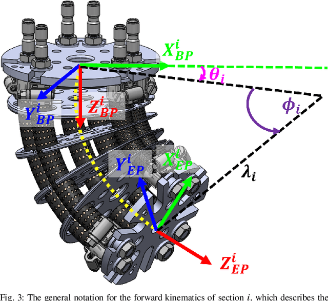 Figure 3 for Design, Modeling, and Redundancy Resolution of Soft Robot for Effective Harvesting