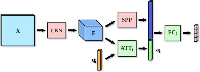 Figure 1 for Dynamic loss balancing and sequential enhancement for road-safety assessment and traffic scene classification