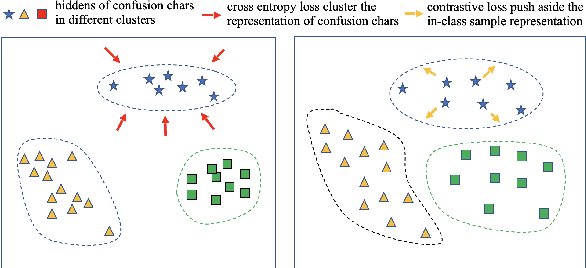 Figure 3 for SDCL: Self-Distillation Contrastive Learning for Chinese Spell Checking