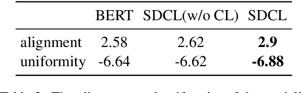 Figure 4 for SDCL: Self-Distillation Contrastive Learning for Chinese Spell Checking