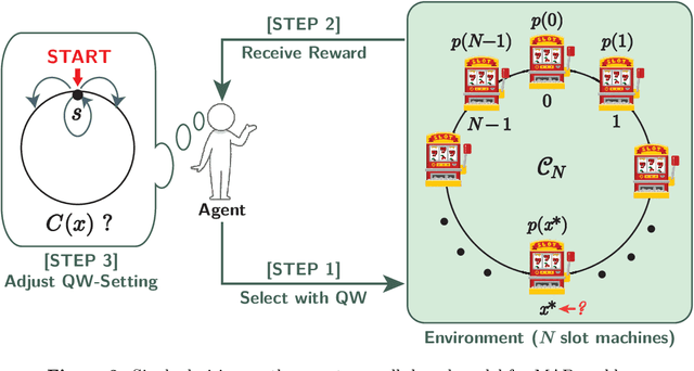 Figure 4 for Bandit Algorithm Driven by a Classical Random Walk and a Quantum Walk