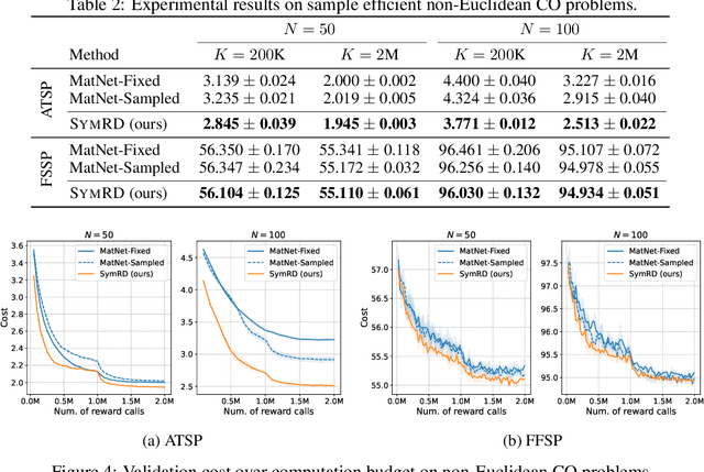 Figure 4 for Symmetric Exploration in Combinatorial Optimization is Free!