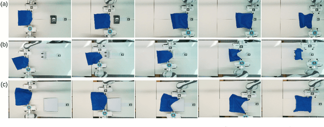 Figure 3 for Efficient Robot Skill Learning with Imitation from a Single Video for Contact-Rich Fabric Manipulation