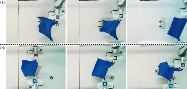 Figure 4 for Efficient Robot Skill Learning with Imitation from a Single Video for Contact-Rich Fabric Manipulation