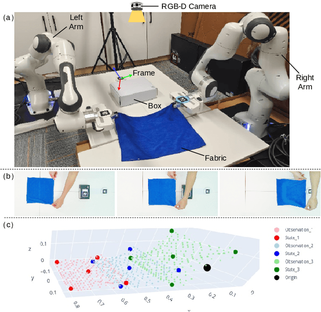 Figure 2 for Efficient Robot Skill Learning with Imitation from a Single Video for Contact-Rich Fabric Manipulation