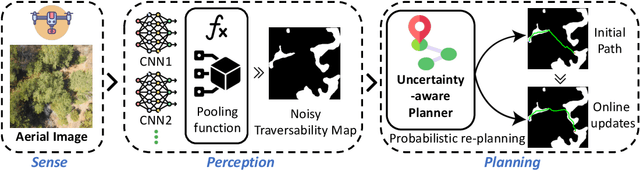 Figure 1 for URA*: Uncertainty-aware Path Planning using Image-based Aerial-to-Ground Traversability Estimation for Off-road Environments