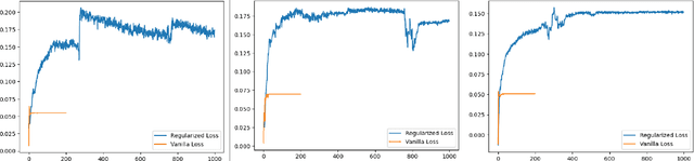 Figure 3 for Optimizing Solution-Samplers for Combinatorial Problems: The Landscape of Policy-Gradient Methods