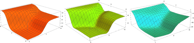 Figure 1 for Optimizing Solution-Samplers for Combinatorial Problems: The Landscape of Policy-Gradient Methods