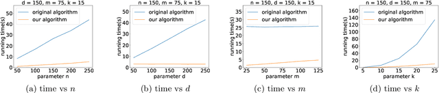 Figure 1 for A Faster $k$-means++ Algorithm