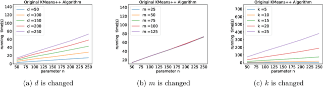 Figure 2 for A Faster $k$-means++ Algorithm