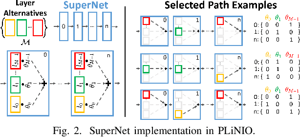 Figure 3 for PLiNIO: A User-Friendly Library of Gradient-based Methods for Complexity-aware DNN Optimization