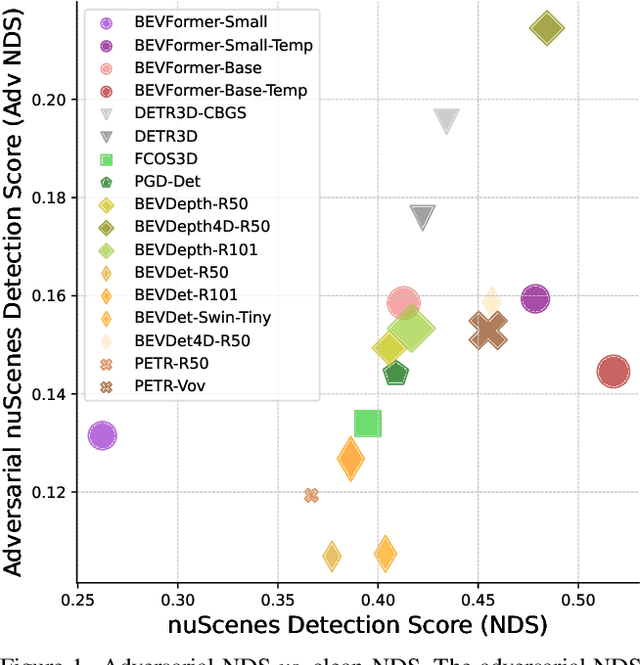 Figure 1 for On the Adversarial Robustness of Camera-based 3D Object Detection